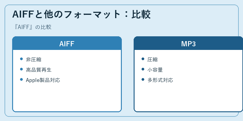 AIFFと他のフォーマット:比較
