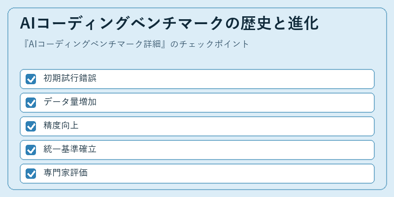 AIコーディングベンチマークの歴史と進化