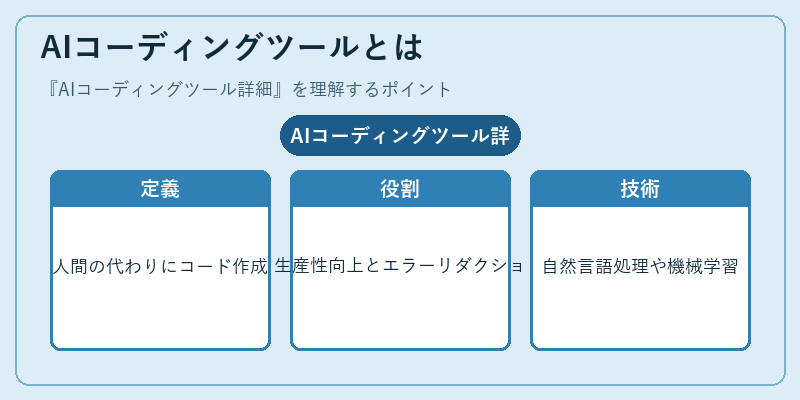 AIコーディングツールとは