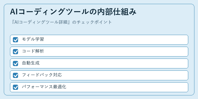 AIコーディングツールの内部仕組み