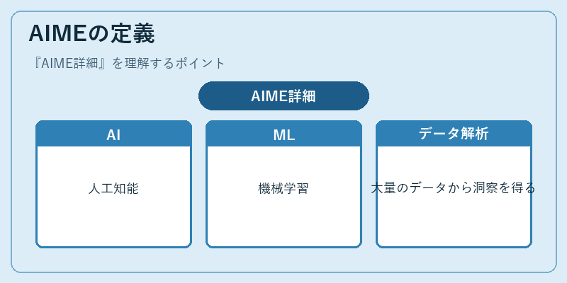 AIMEの定義