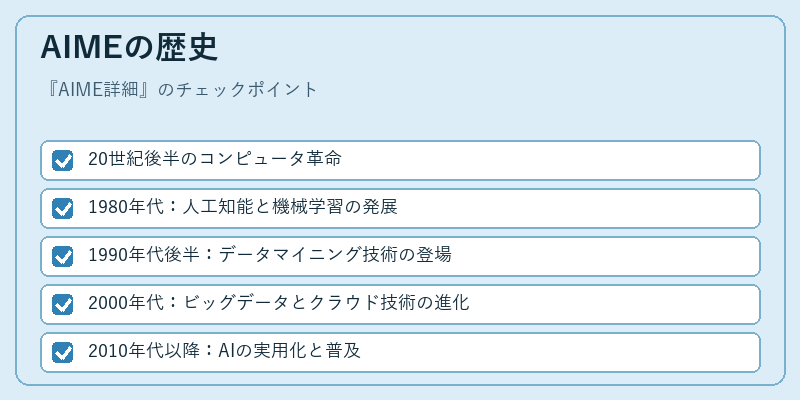 AIMEの歴史