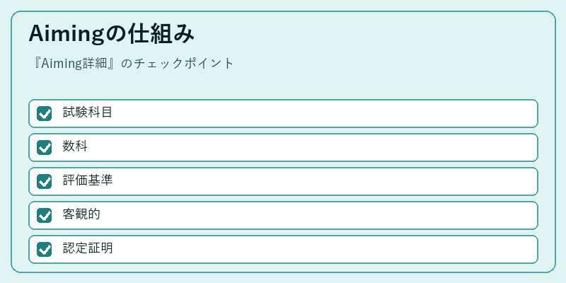 Aimingの仕組み
