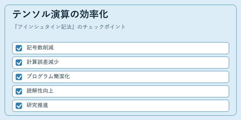 テンソル演算の効率化