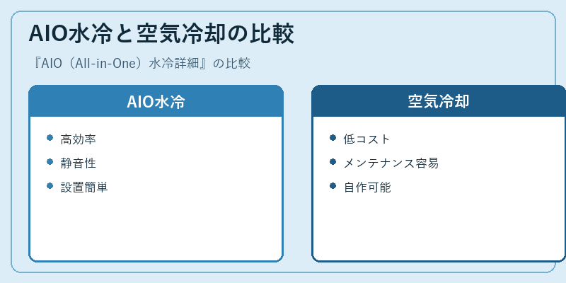 AIO水冷と空気冷却の比較