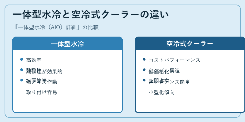 一体型水冷と空冷式クーラーの違い
