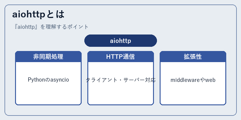 aiohttpとは