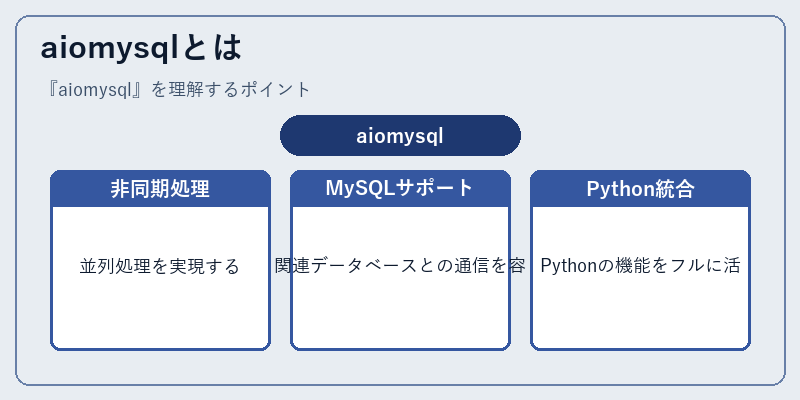 aiomysqlとは