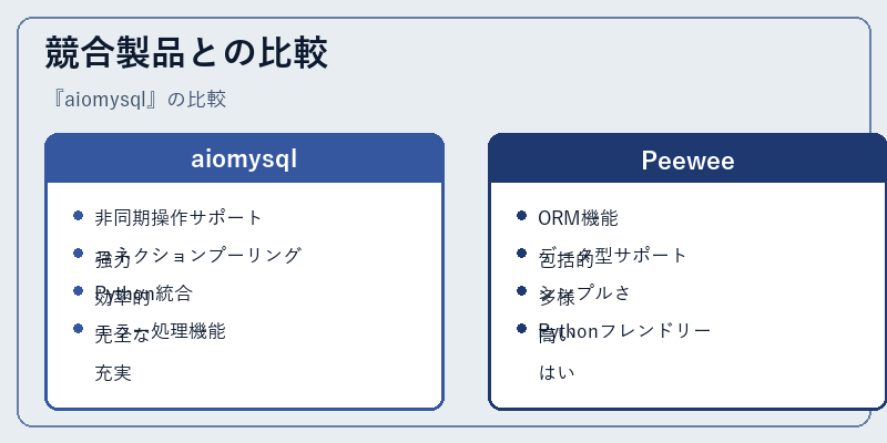 競合製品との比較