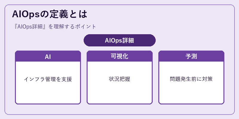 AIOpsの定義とは