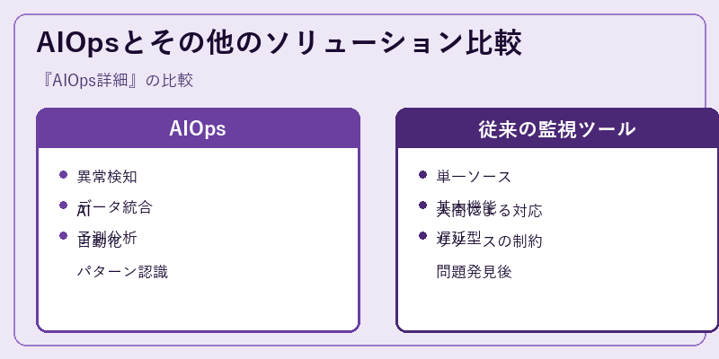 AIOpsとその他のソリューション比較