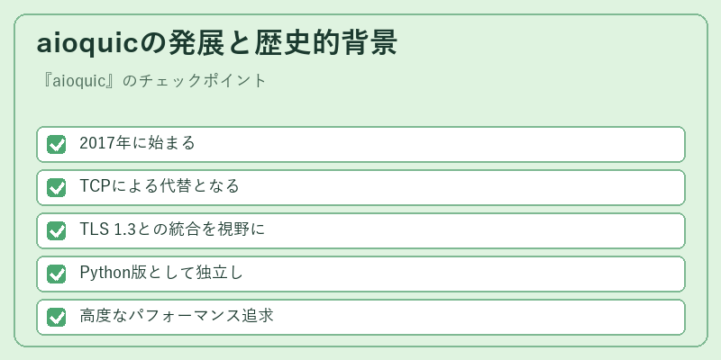aioquicの発展と歴史的背景
