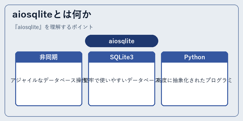 aiosqliteとは何か