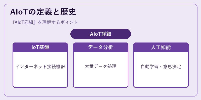 AIoTの定義と歴史