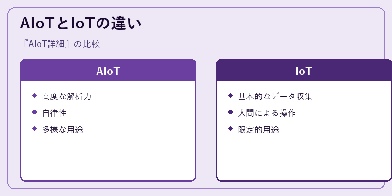 AIoTとIoTの違い
