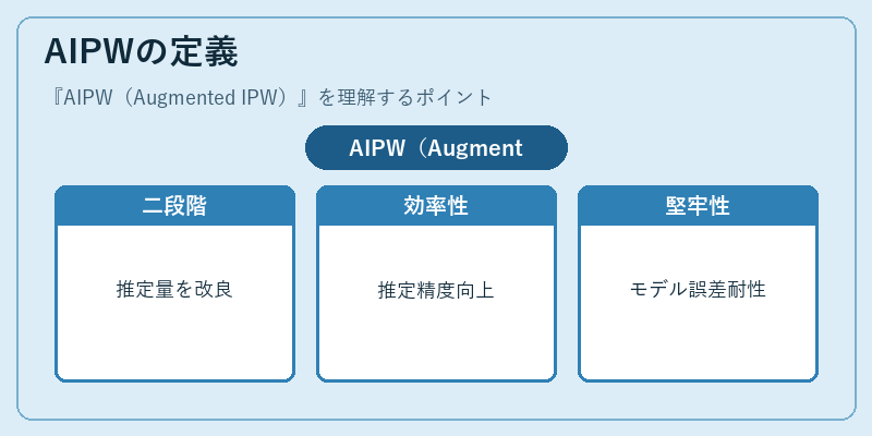 AIPWの定義