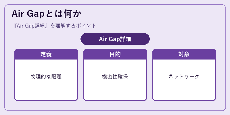 Air Gapとは何か