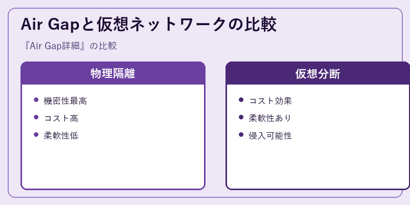 Air Gapと仮想ネットワークの比較