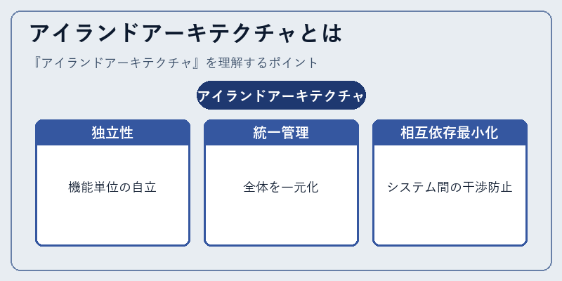 アイランドアーキテクチャとは