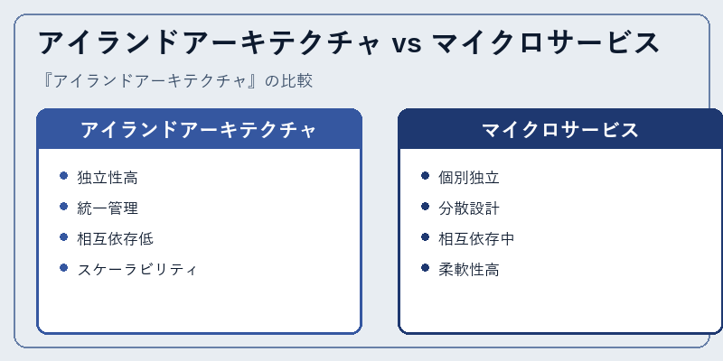 アイランドアーキテクチャ vs マイクロサービス