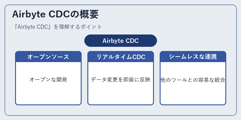 Airbyte CDCの概要