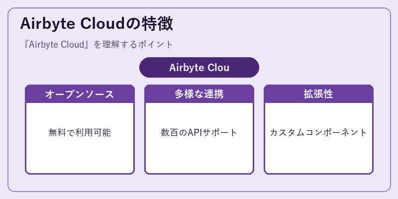Airbyte Cloudの特徴