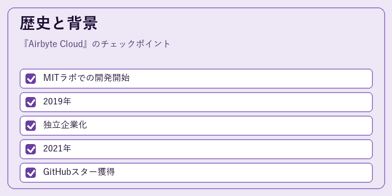歴史と背景
