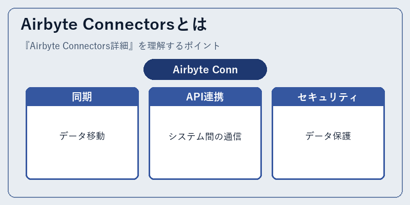 Airbyte Connectorsとは
