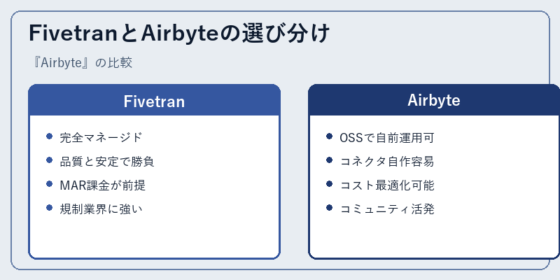 FivetranとAirbyteの選び分け