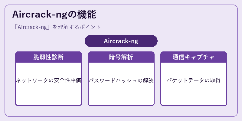 Aircrack-ngの機能