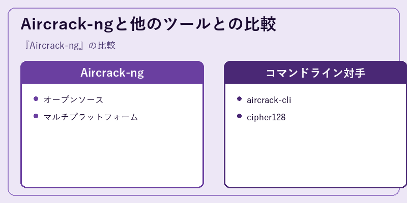 Aircrack-ngと他のツールとの比較