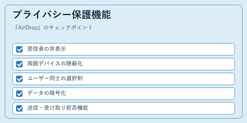 プライバシー保護機能