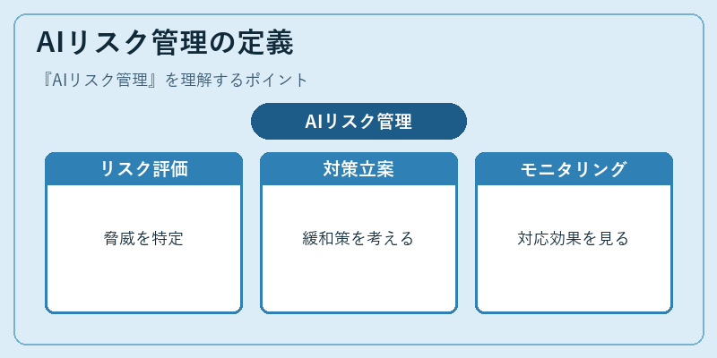 AIリスク管理の定義