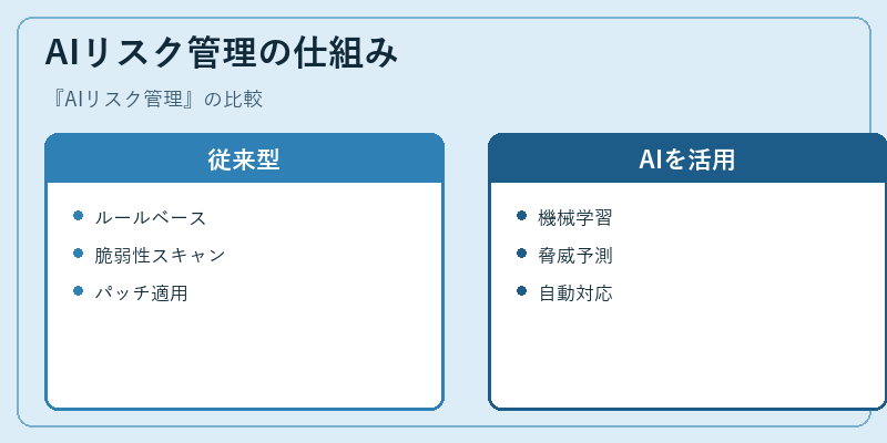 AIリスク管理の仕組み