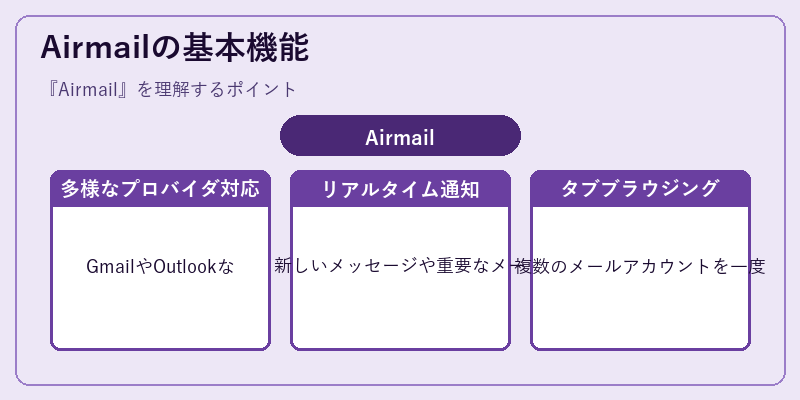 Airmailの基本機能