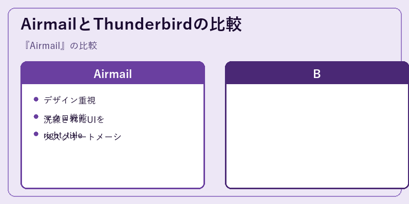 AirmailとThunderbirdの比較