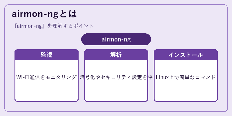 airmon-ngとは