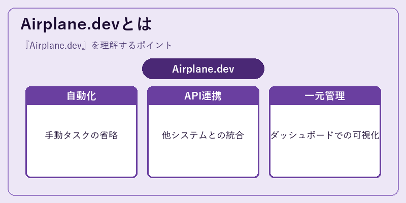 Airplane.devとは