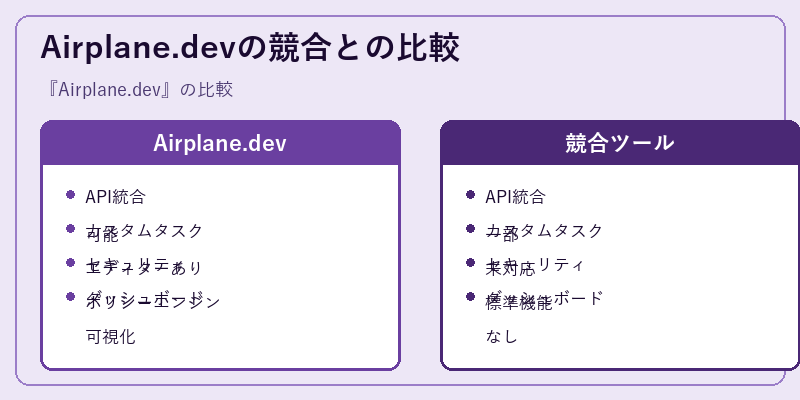 Airplane.devの競合との比較