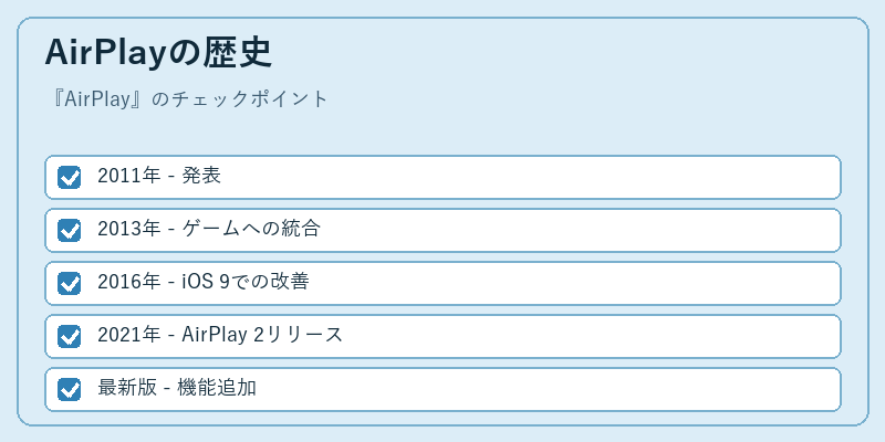 AirPlayの歴史
