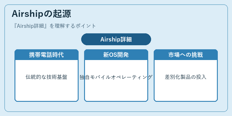Airshipの起源