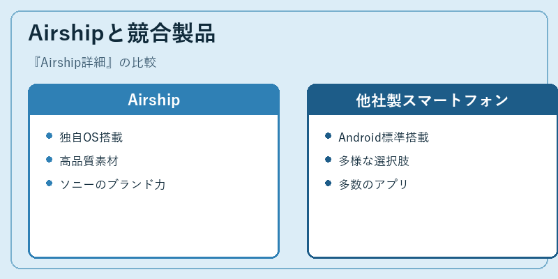Airshipと競合製品