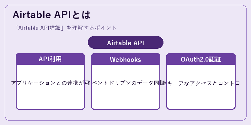 Airtable APIとは