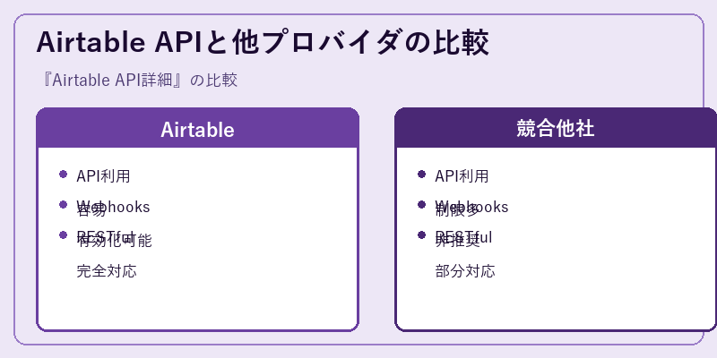 Airtable APIと他プロバイダの比較