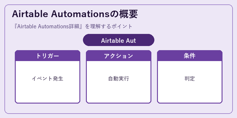 Airtable Automationsの概要