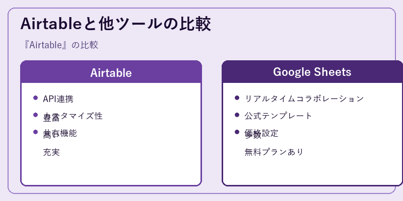 Airtableと他ツールの比較