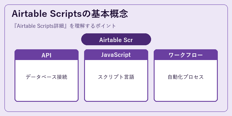 Airtable Scriptsの基本概念