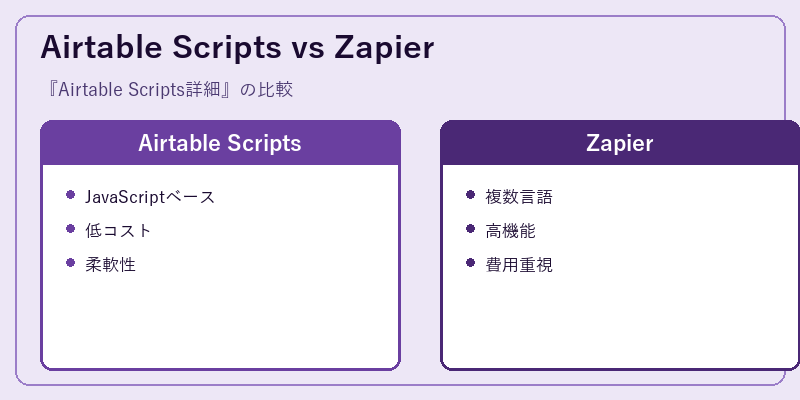 Airtable Scripts vs Zapier