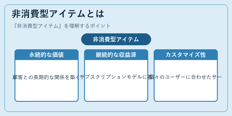 非消費型アイテムとは