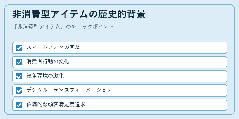 非消費型アイテムの歴史的背景